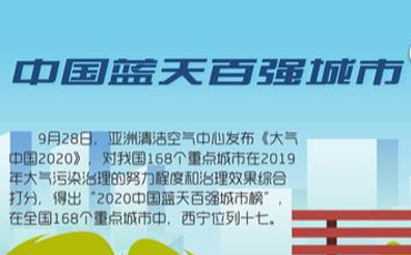 驕傲！2020西寧收獲了這些榮譽(yù)