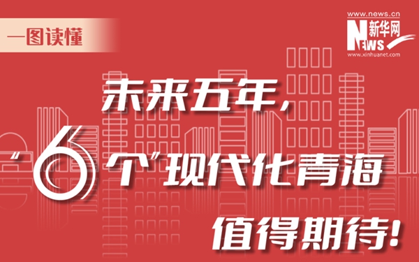 一圖讀懂丨未來五年，“6個(gè)”現(xiàn)代化青海值得期待！
